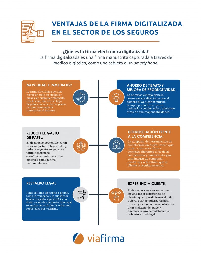 la firma digital en empresas de seguros